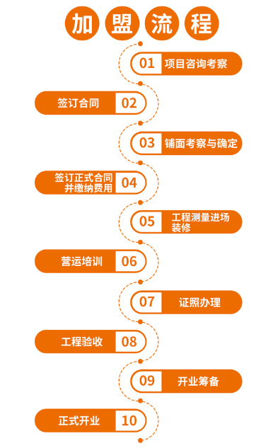 如意餛飩加盟 如意餛飩加盟